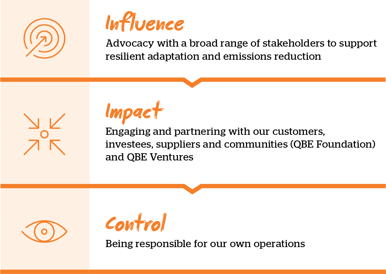 influence, impact, control